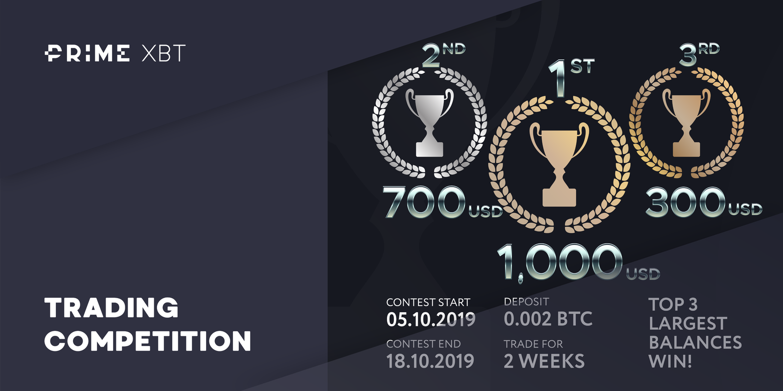 Synkopro Trading Competition: Turn 0.002 BTC into $1,000 - 31.10 Blog TC