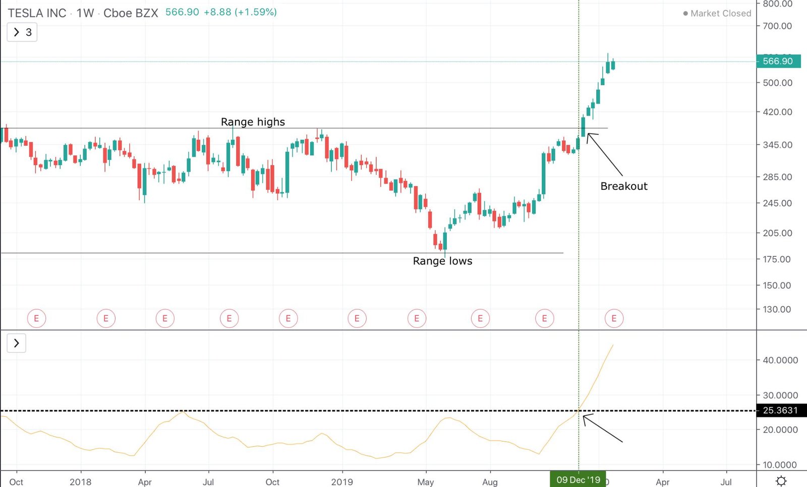 Average Directional Index (ADX) Indicator - image6 1