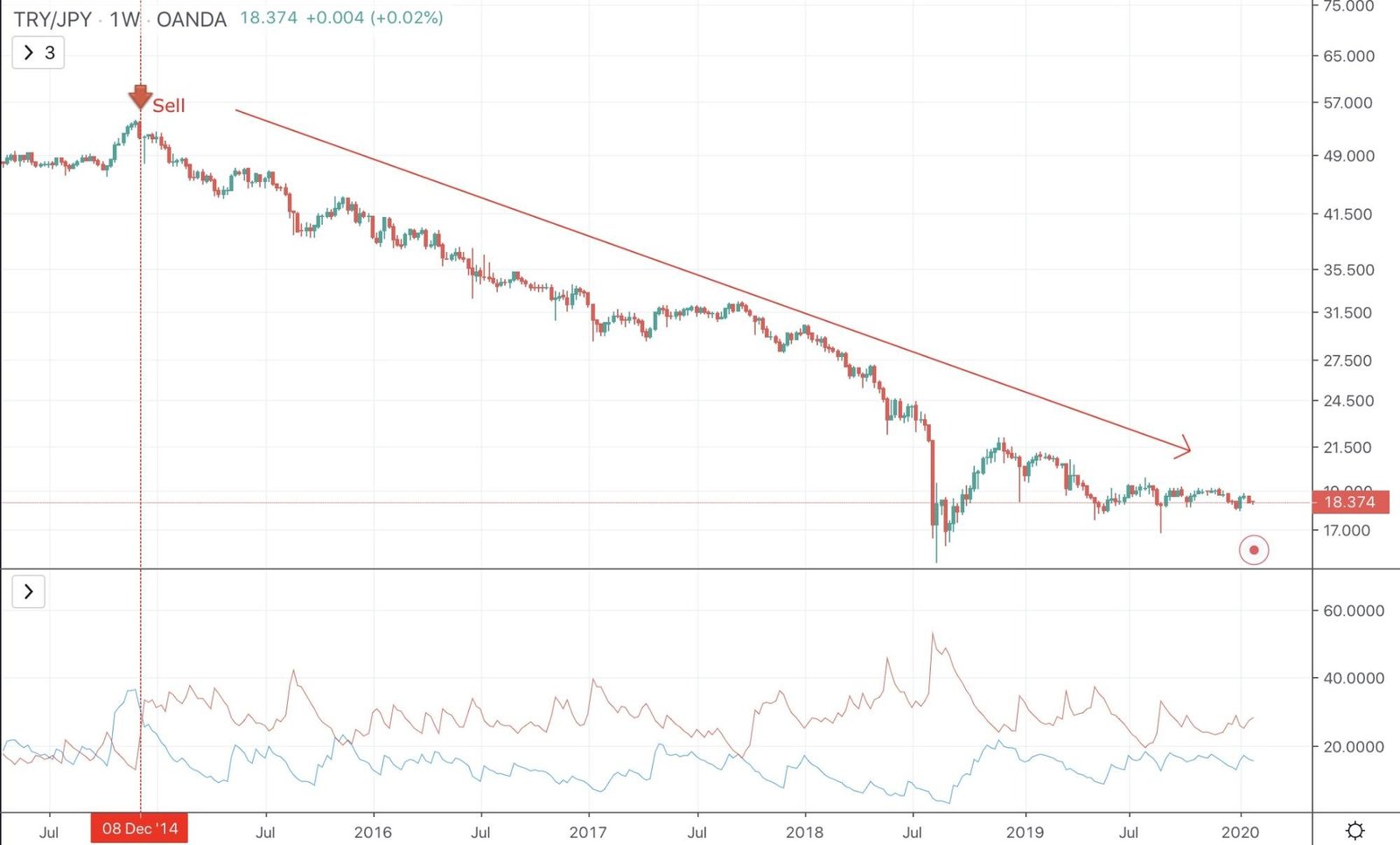 Average Directional Index (ADX) Indicator - image8