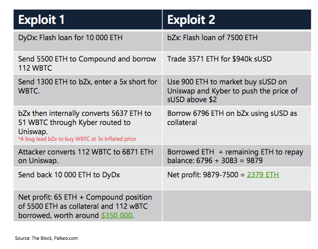Crypto Market Report: Bitcoin&rsquo;s First Red Week, DeFi Under Pressure, But BTC Volume Keep Rising with Institutional Interest - screen shot 2020 02 21 at 15.18.21