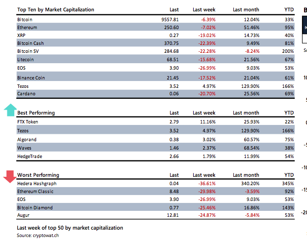Crypto Market Report: Bitcoin&rsquo;s First Red Week, DeFi Under Pressure, But BTC Volume Keep Rising with Institutional Interest - screen shot 2020 02 21 at 15.21.18