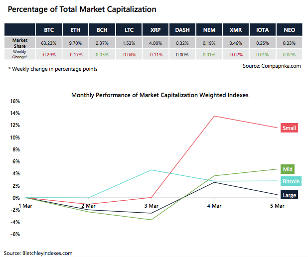Crypto Market Report: Mixed week for Bitcoin Price but Support Level Held, BTC ATMs climbing as is Institutional Futures Interest - screen shot 2020 03 06 at 14.34.40