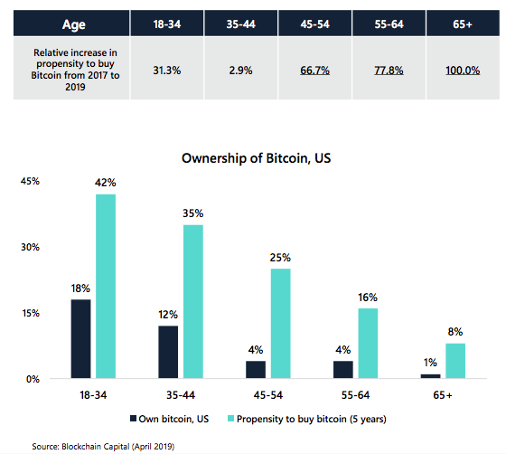 Crypto Market Report: Mixed week for Bitcoin Price but Support Level Held, BTC ATMs climbing as is Institutional Futures Interest - screen shot 2020 03 06 at 15.07.27