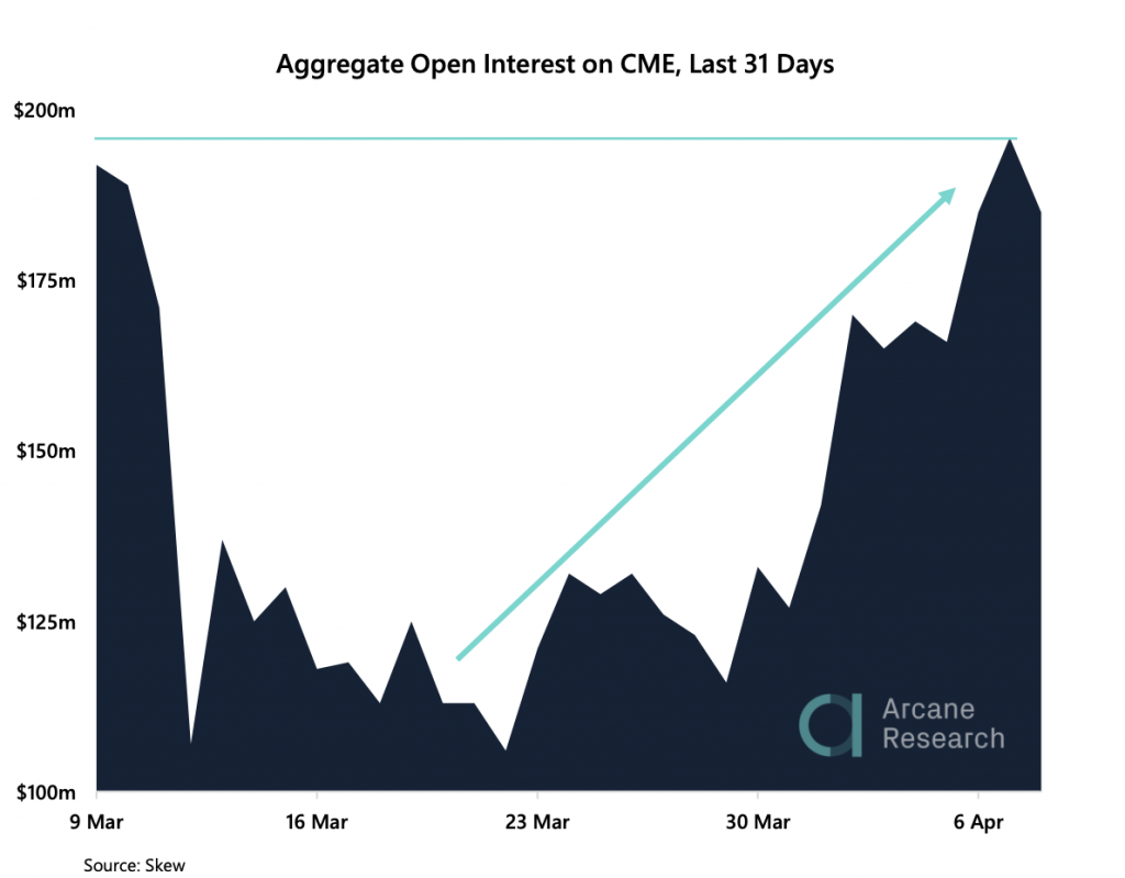Crypto Market Report: Bitcoin&rsquo;s Potential Easter Resurrection, and the Aftermath of Fork Halvings - screen shot 2020 04 10 at 10.07.24 am 1024x799