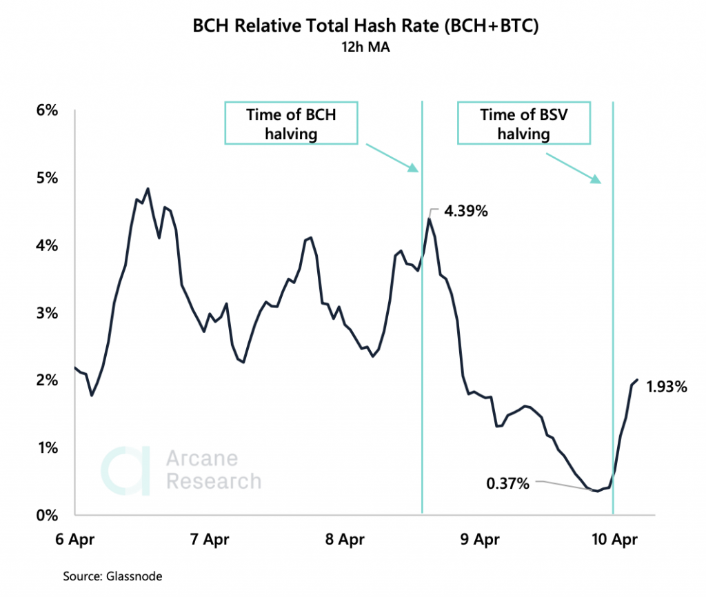 Crypto Market Report: Bitcoin&rsquo;s Potential Easter Resurrection, and the Aftermath of Fork Halvings - screen shot 2020 04 10 at 10.08.40 am 1024x866