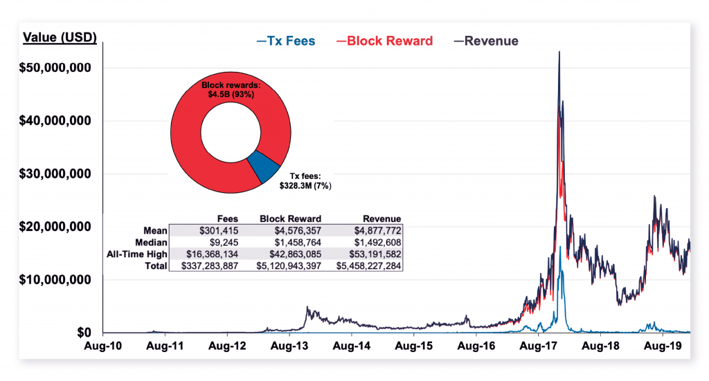 Synkopro: Understanding How Bitcoin&rsquo;s Halving Will Impact its Inflation Mechanism - 6 1024x551