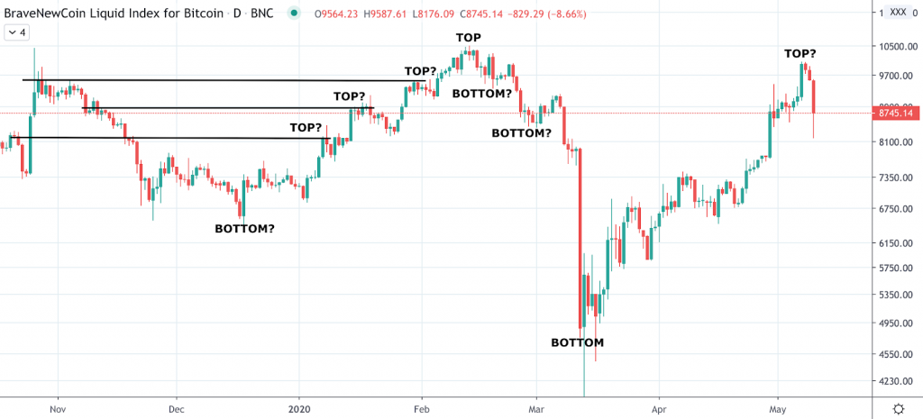 Synkopro Trading 101: Timing Markets Versus Active Trading - screenshot 2020 05 11 20.16.12 1024x465
