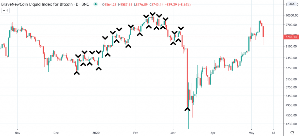 Synkopro Trading 101: Timing Markets Versus Active Trading - screenshot 2020 05 11 20.46.59 1024x465