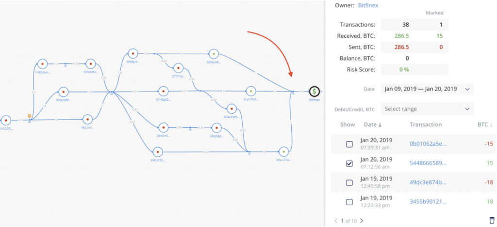 Synkopro: How We Protect Users&rsquo; Funds And Comply With AML Guidance - screen shot 2020 10 06 at 2.50.55 pm 1024x469