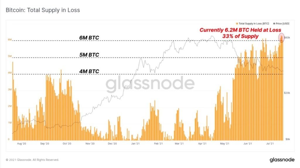 Market Research Report: Bitcoin Reverses Drop and Pumps as Stocks Hit ATHs - BTC profit loss 1024x576