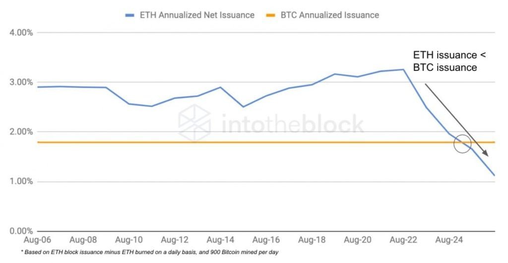 Market Research Report: Bitcoin Bounces Back As Nasdaq Posts ATH - ETH BTC Issuance 1024x530