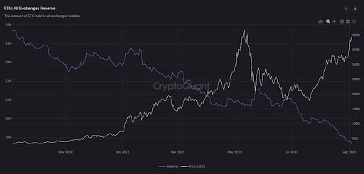 Market Research Report: BTC Smashes $50,000 While ETH Tips $4,000 and, SOL Soars Another 50% - unnamed6