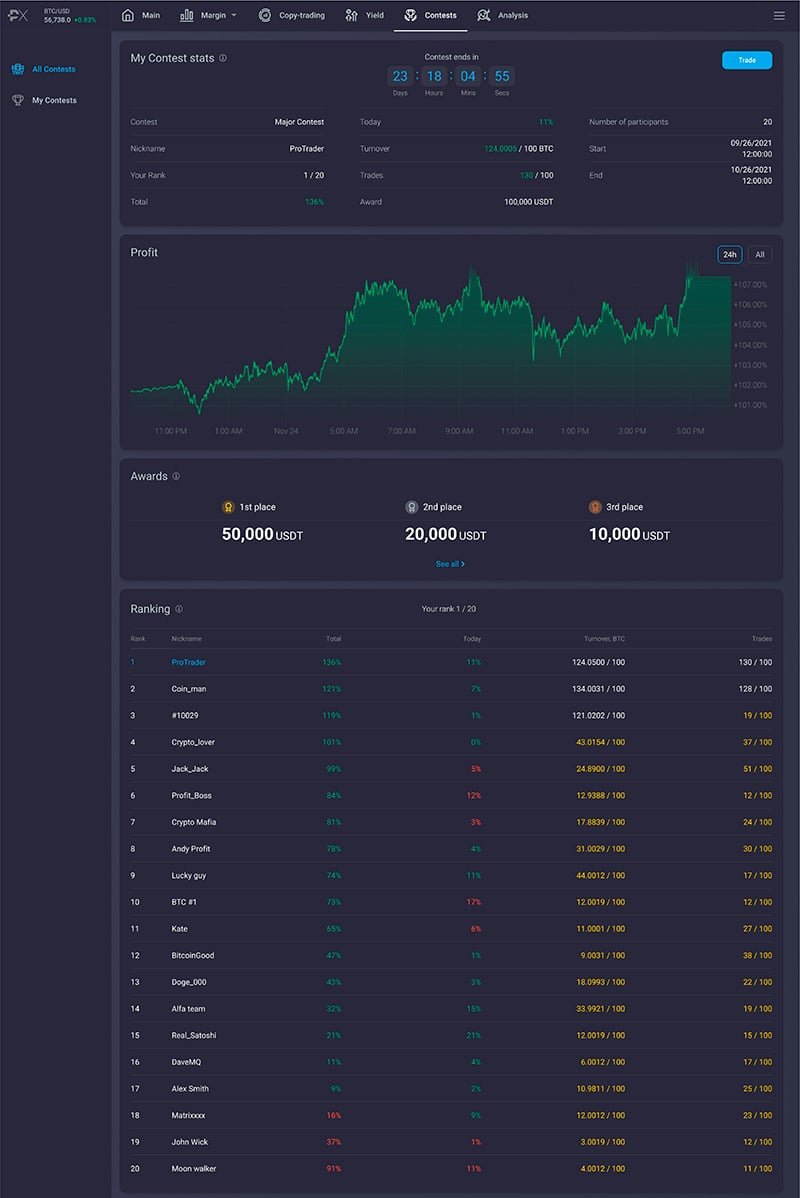 Synkopro Launches $100,000 Trading Competition To Celebrate New Product Release - 3 2