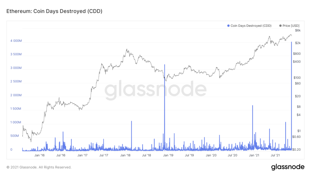 Market Research Report: Crypto Drops 20% Market Cap On Mt Gox&rsquo;s Bitcoin Repayment Fear - ETH CDD 1024x576