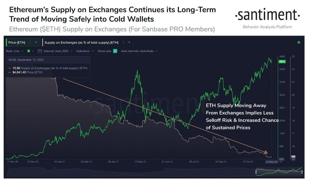 Market Research Report: Bitcoin Retreats After Closing In On $70,000 While Stocks Dip On High Inflation&nbsp; - Screen Shot 2021 11 15 at 9.45.07 AM