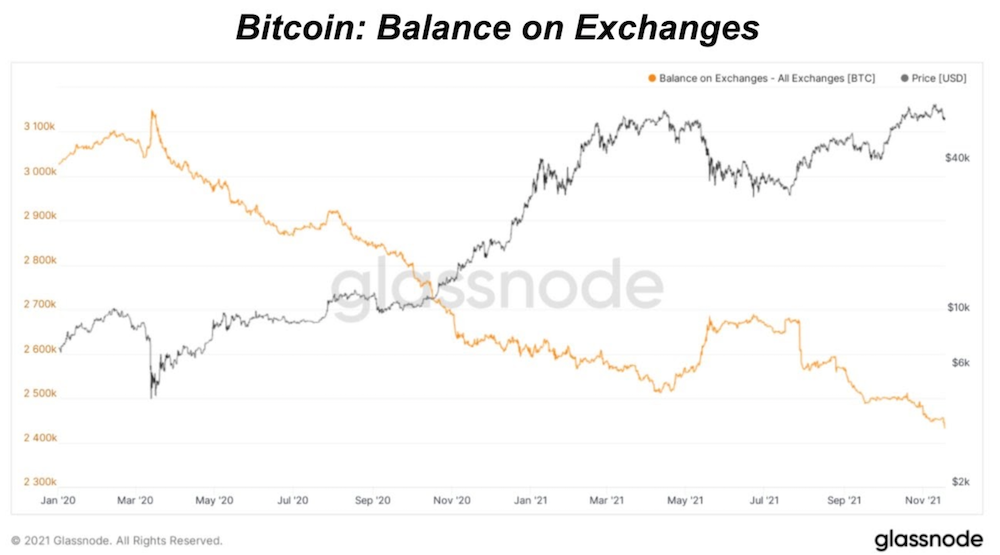 Market Research Report: Crypto Drops 20% Market Cap On Mt Gox&rsquo;s Bitcoin Repayment Fear - Screen Shot 2021 11 22 at 2.37.59 PM