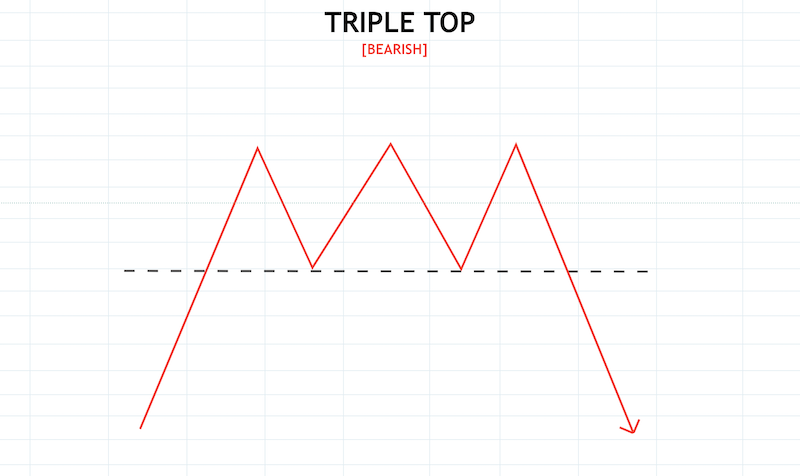 Crypto Chart Patterns To Help You Earn Money - image12