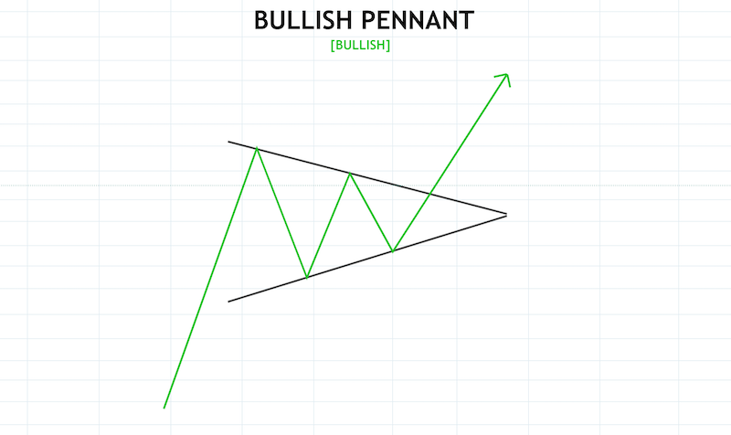 Crypto Chart Patterns To Help You Earn Money - image14