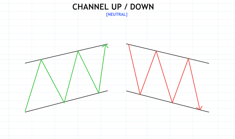 Crypto Chart Patterns To Help You Earn Money - image15