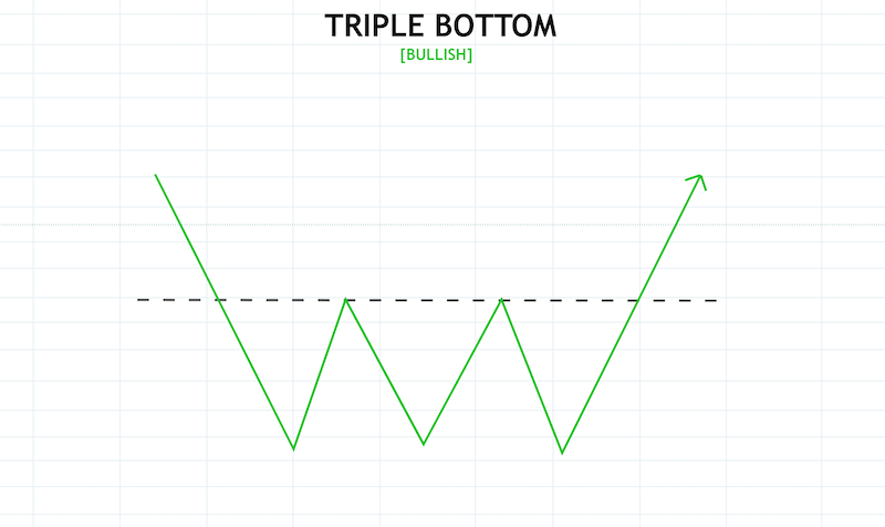 Crypto Chart Patterns To Help You Earn Money - image2