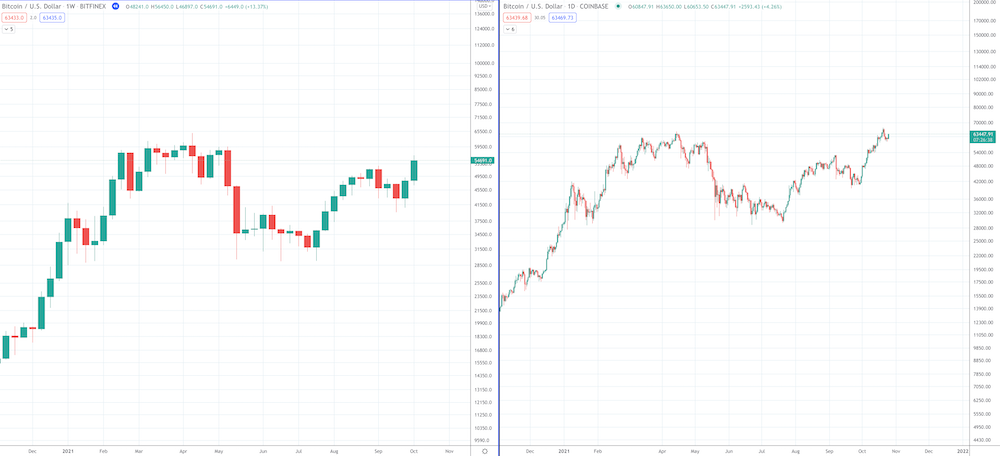 Crypto Technical Analysis 101: What To Look At To Be On Top - image3 1