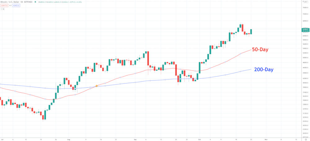 Crypto Technical Analysis 101: What To Look At To Be On Top - image5 1