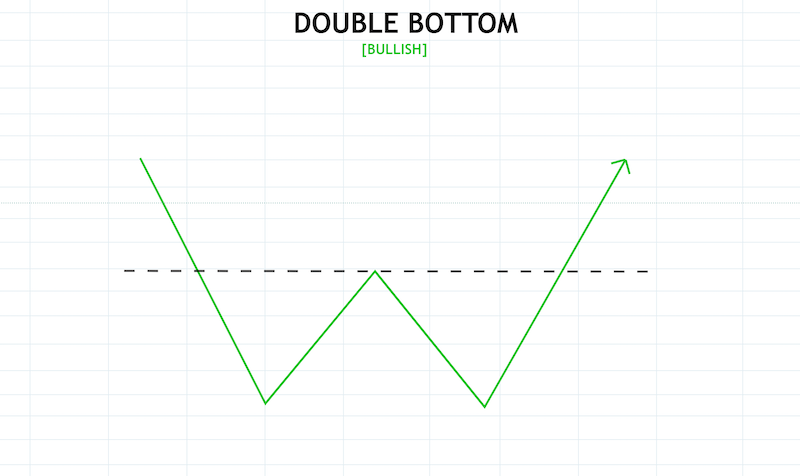 Crypto Chart Patterns To Help You Earn Money - image5