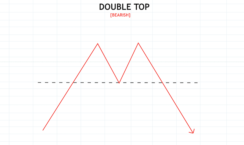Crypto Chart Patterns To Help You Earn Money - image6