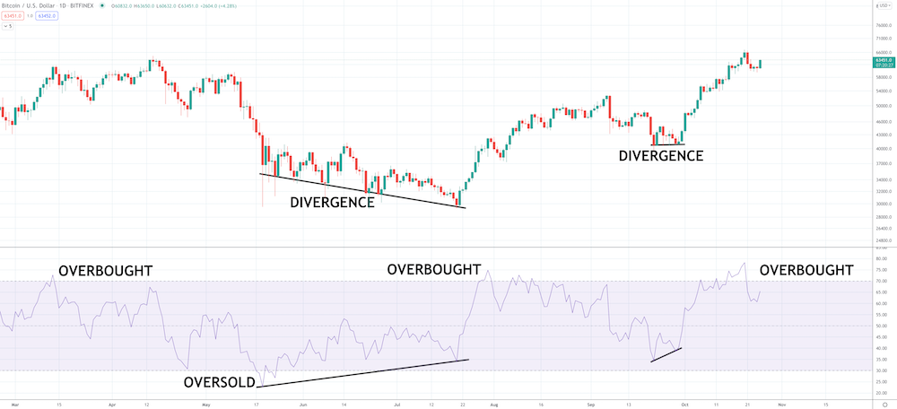 Crypto Technical Analysis 101: What To Look At To Be On Top - image7 1