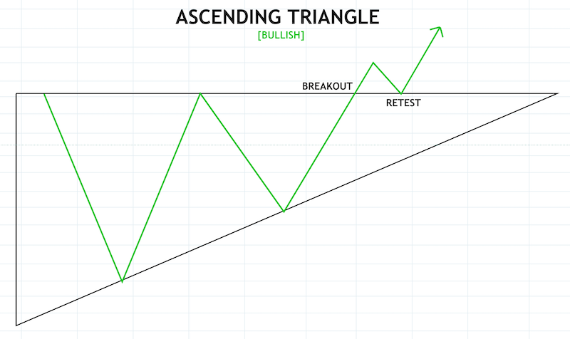 Crypto Chart Patterns To Help You Earn Money - image7