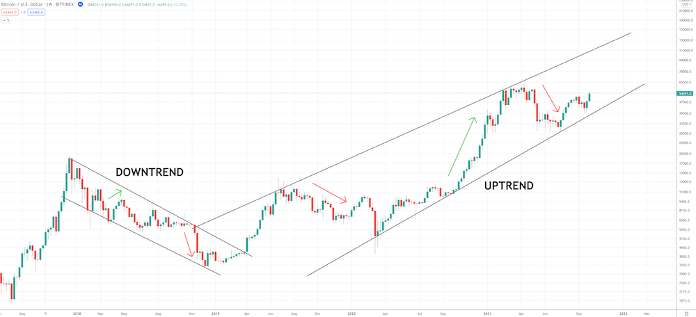 Crypto Technical Analysis 101: What To Look At To Be On Top - image9 1