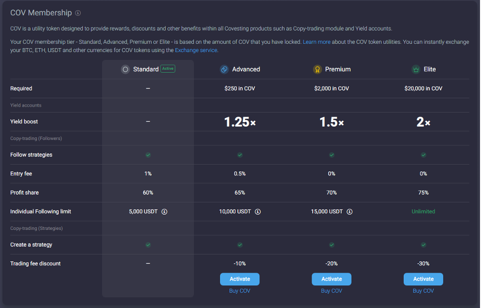 Holders Of COV Now Get Higher Profits As Token Utility Grows on Synkopro - Picture2