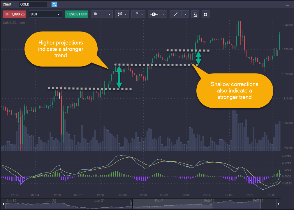 How to Trade Gold&nbsp; - image1