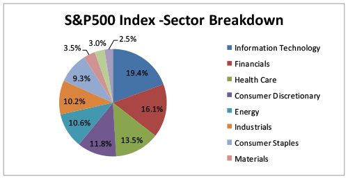 How to Trade Indices - image2 2