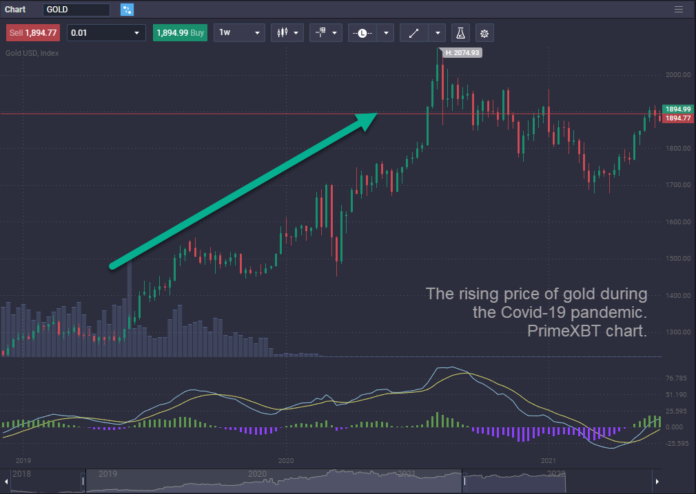 How to Trade Gold&nbsp; - image2