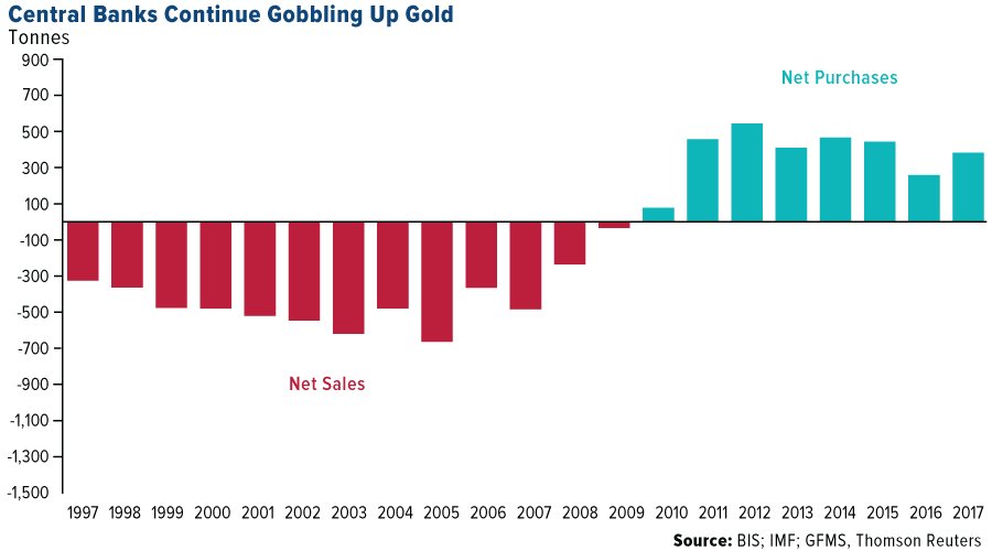 How to Trade Gold&nbsp; - image4