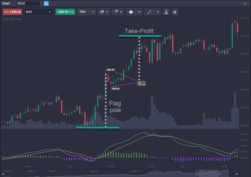 How to Trade Gold&nbsp; - image5