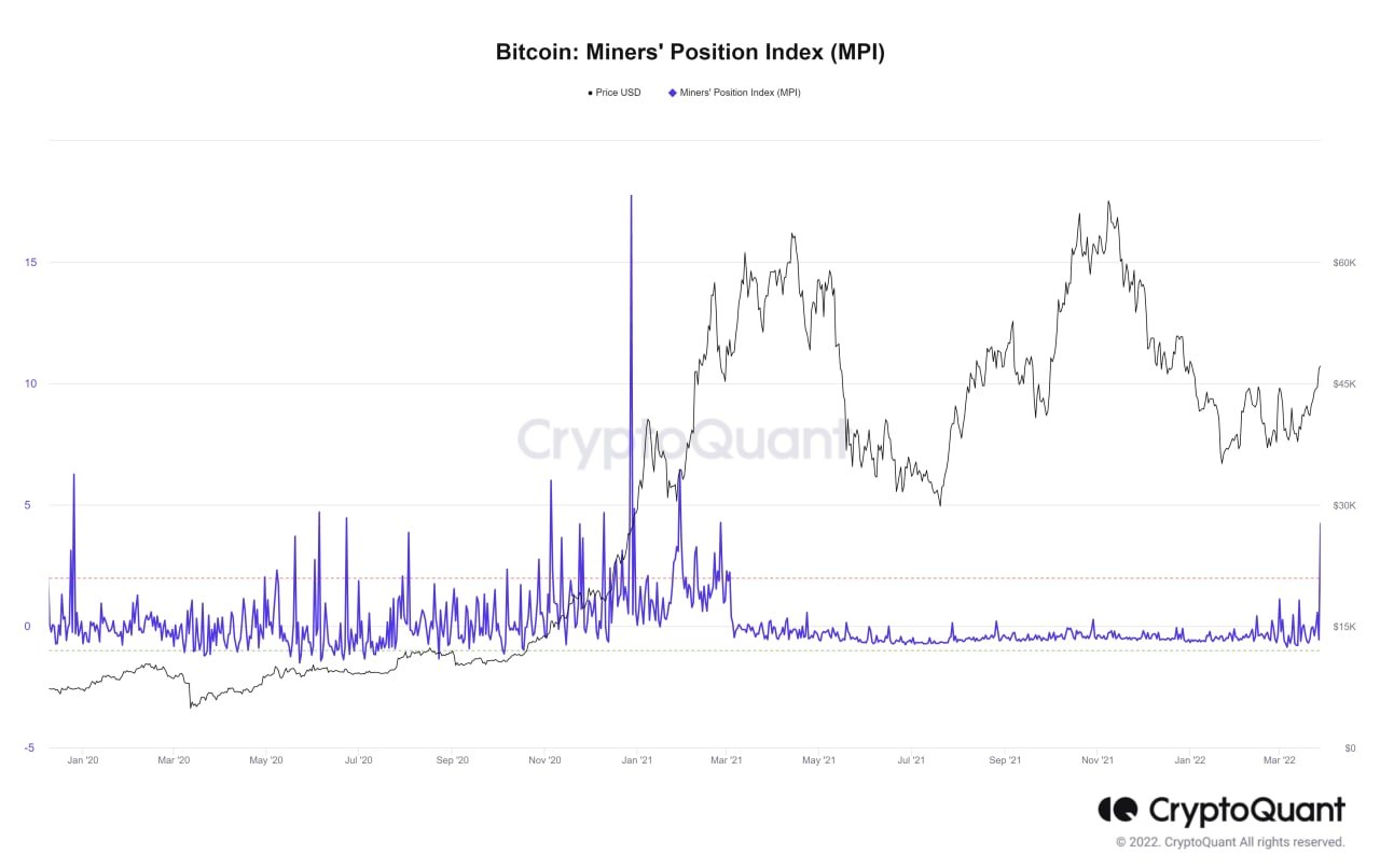 Market Research Report: Oil Sheds 10% on Biden&rsquo;s Reserve Release, Stocks Flat While Altcoins Make Splashes - BTC Miners Position