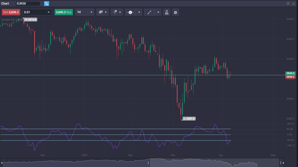 How to Trade EURO STOXX 50&nbsp; - image1 3 1024x573