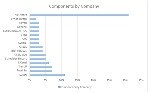How to Trade CAC 40&nbsp; - image1 4