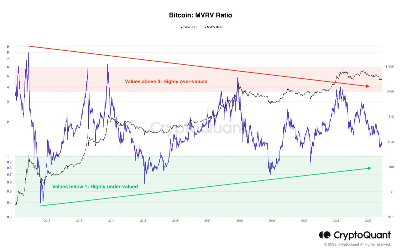 Market Research Report: Inflation Shock Crashes Stocks But Lifts USD And Gold, Crypto Sees Weekend Dump - BTC MVRV