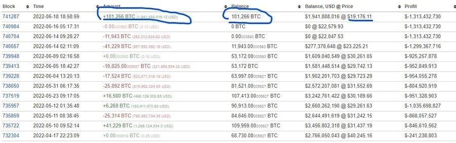Market Research Report: Liquidation Hunt Crushes Crypto, Weaker Economic Outlook Pounds Stocks and Oil - Large BTC Purchase