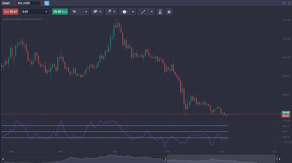 What is Solana? - image1 4 1024x574