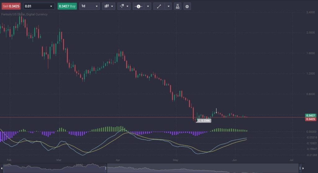 What Is Fantom? - image1 6 1024x557