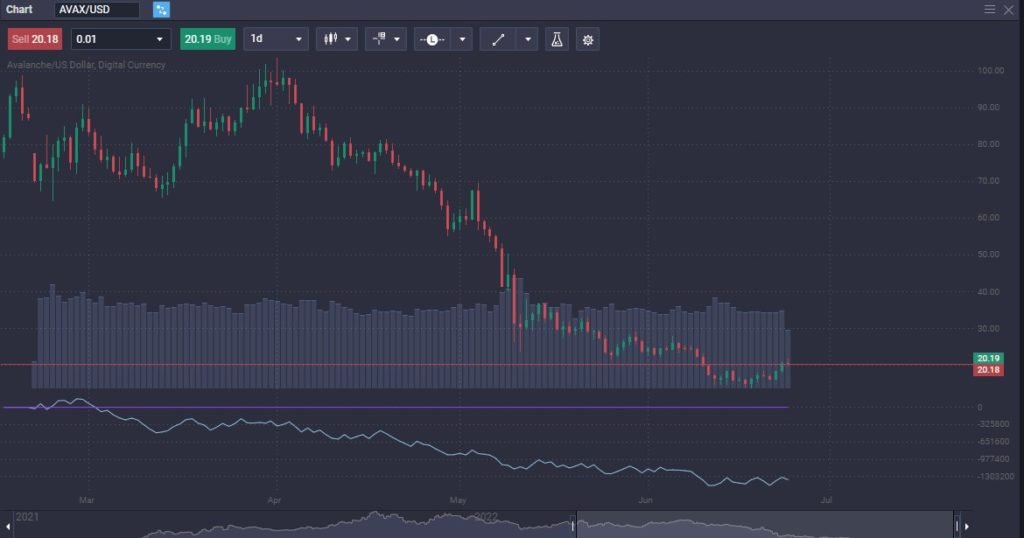 What Is Avalanche (AVAX)?&nbsp; - image1 6 1024x538