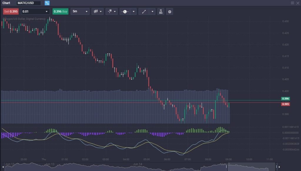 What is Polygon (MATIC)? - image1 8 1024x583