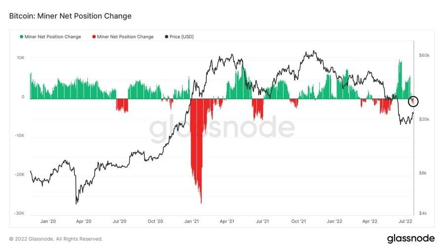 Market Research Report: Crypto Holds Firm Despite USD Rebound, Stocks Mildly Higher, Oil Crushed - BTC Miners NPC