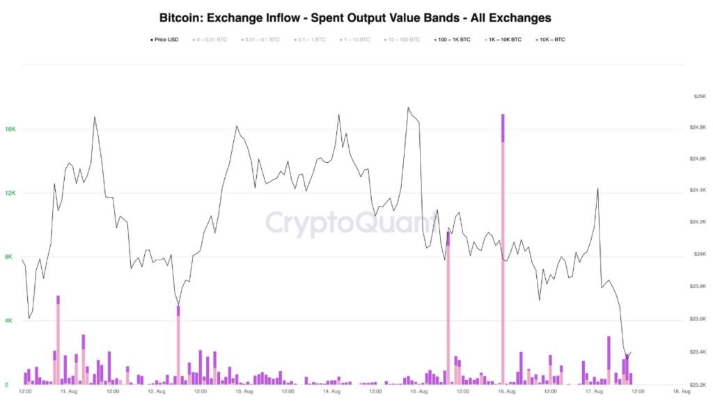 Market Research Report: Crypto Corrects After Fed Minutes Show No Sign of Pivot, USD Roars Back While Stocks Dip Market Research Report: Crypto Corrects After Fed Minutes Show No Sign of Pivot, USD Roars Back While Stocks Dip - BTC SOVB 1024x582