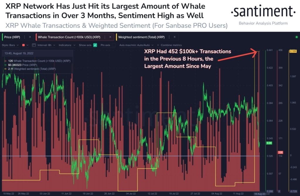 Market Research Report: Crypto Corrects After Fed Minutes Show No Sign of Pivot, USD Roars Back While Stocks Dip Market Research Report: Crypto Corrects After Fed Minutes Show No Sign of Pivot, USD Roars Back While Stocks Dip - XRP 1024x669