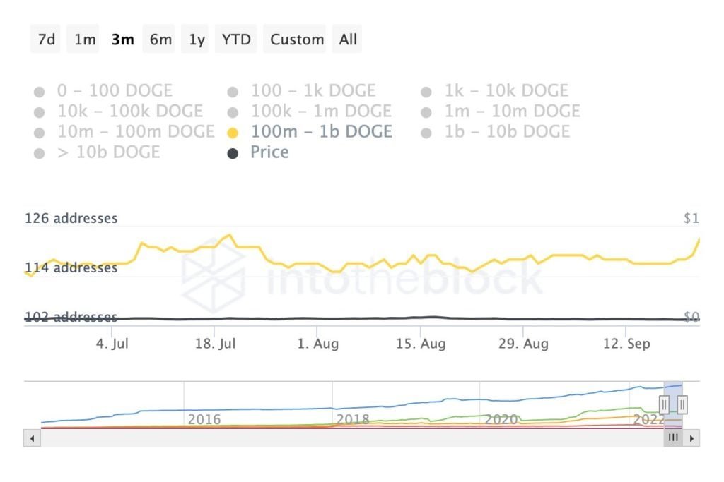 Market Research Report: King Dollar Storms All Over the Markets but Fails to Break Crypto Even as Stocks Crushed - DOGE 1024x683